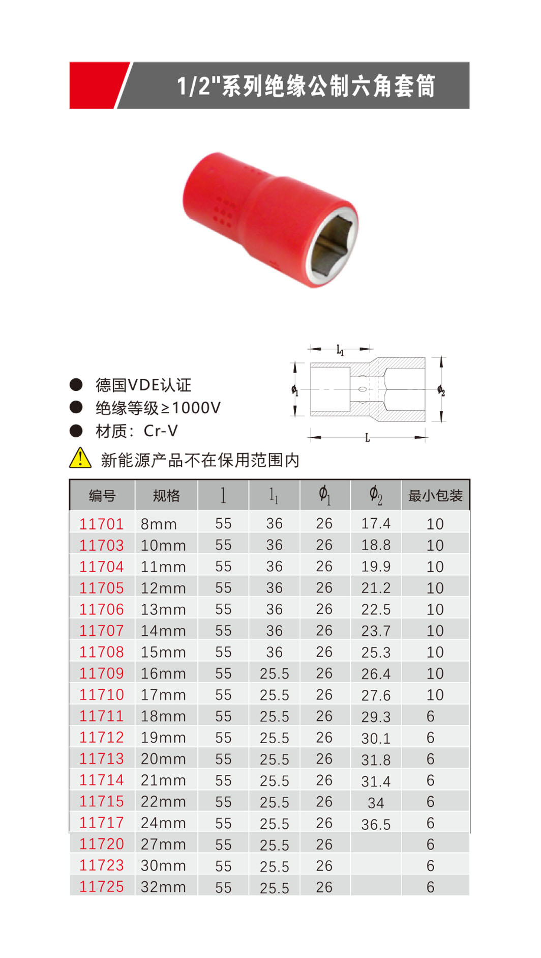 1/2''系列絕緣公制六角套筒（NO.11701-11725）