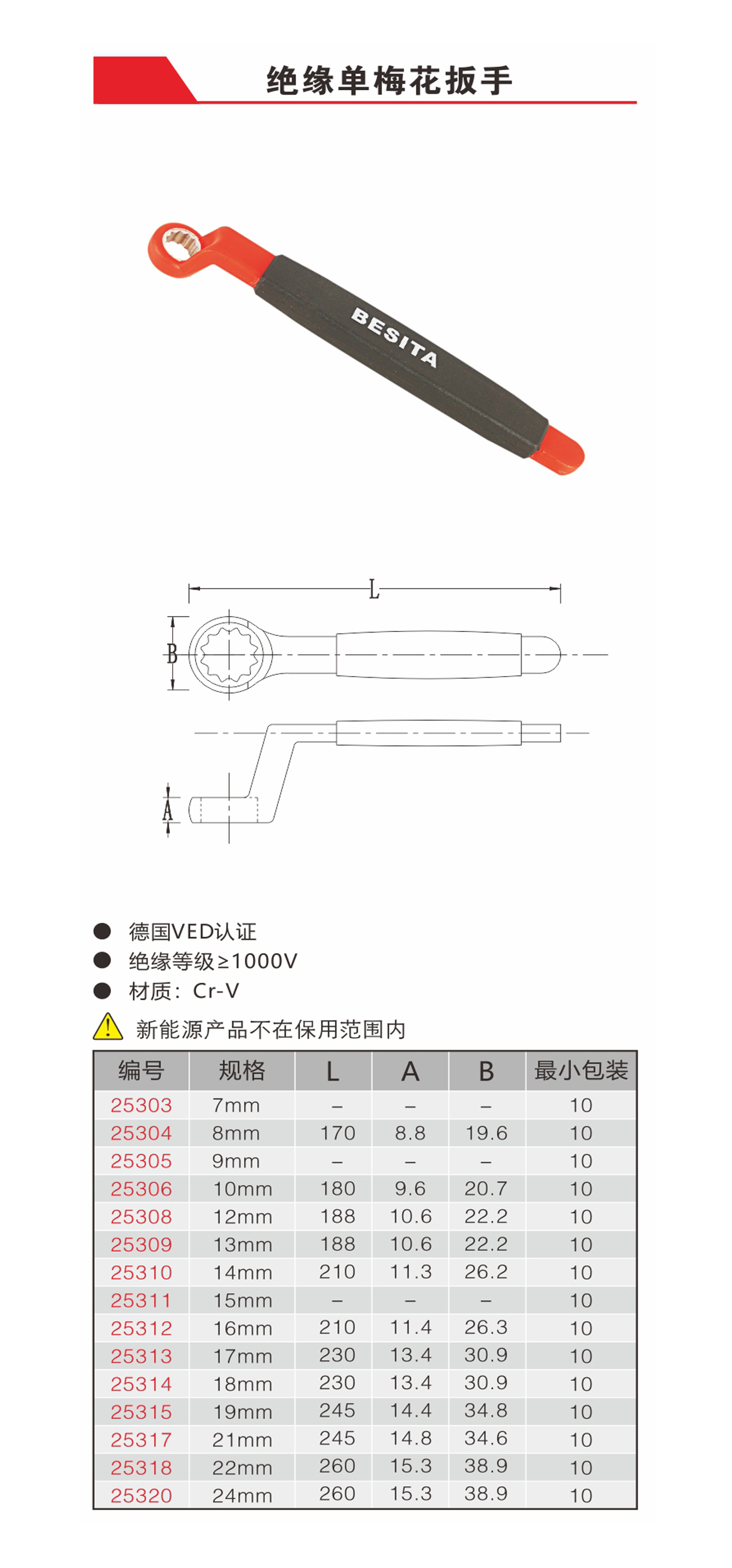 絕緣單梅花扳手（NO.25303-25320）