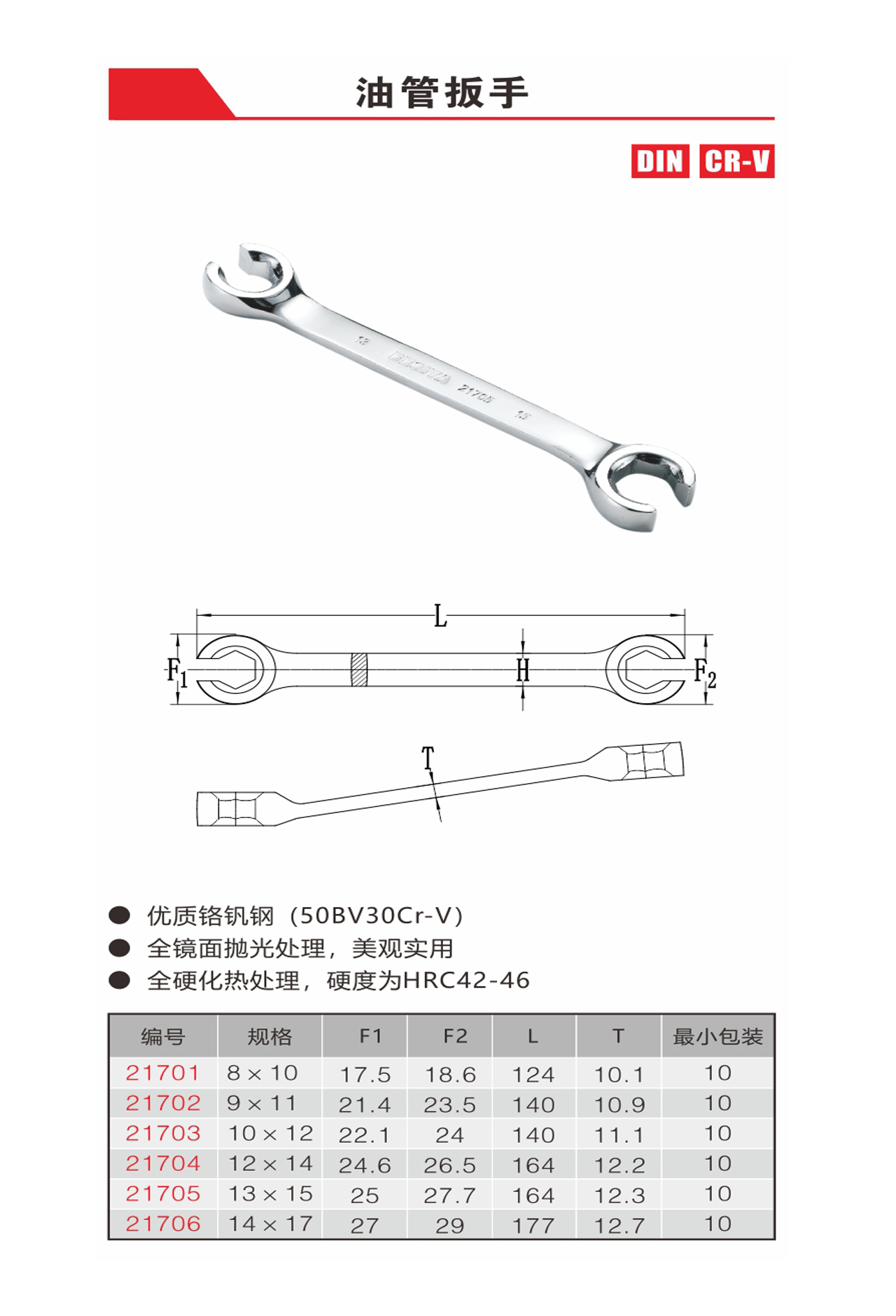 油管扳手（NO.21701-21706)