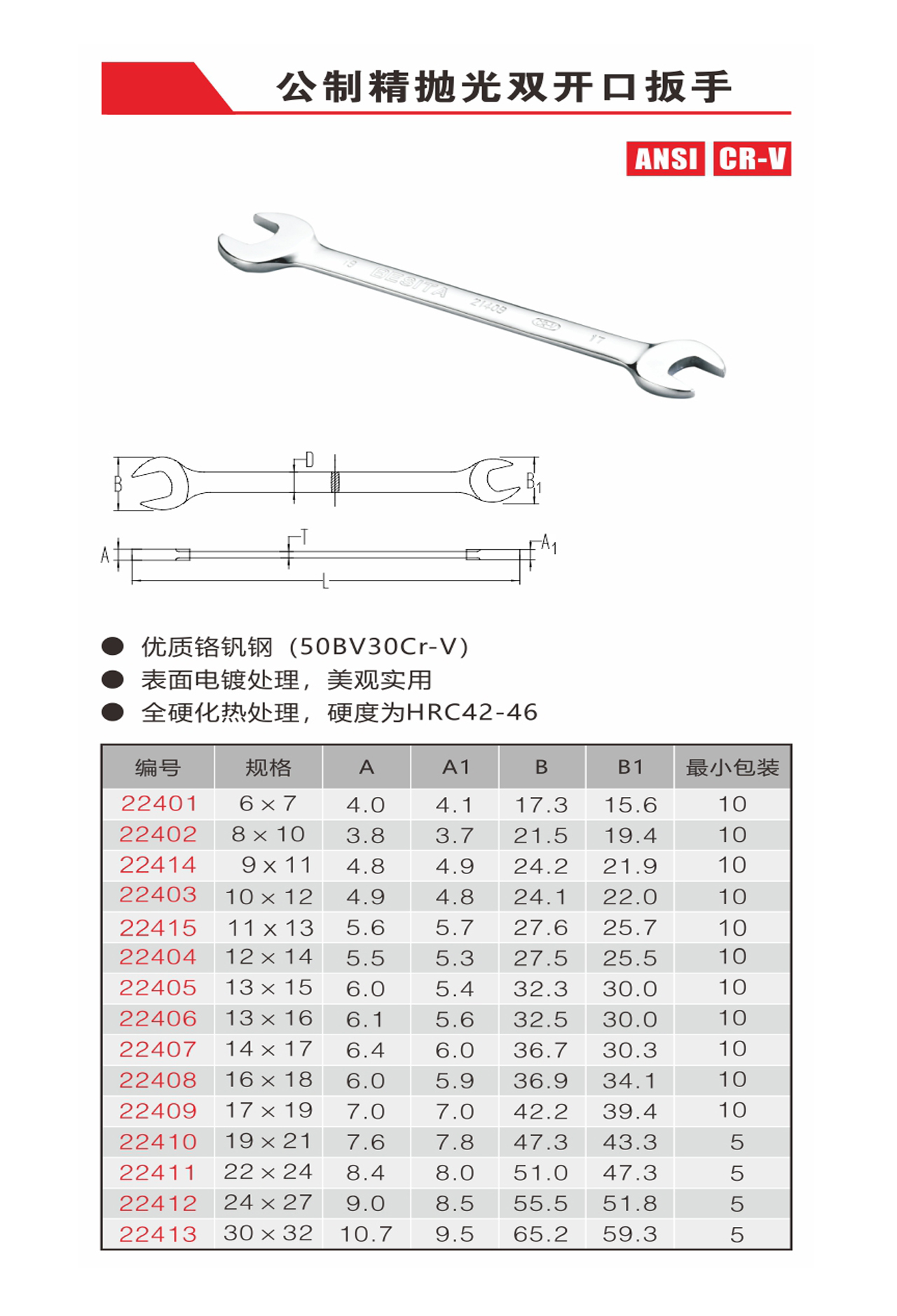 公制精拋光雙開口扳手（NO.22401-22413）