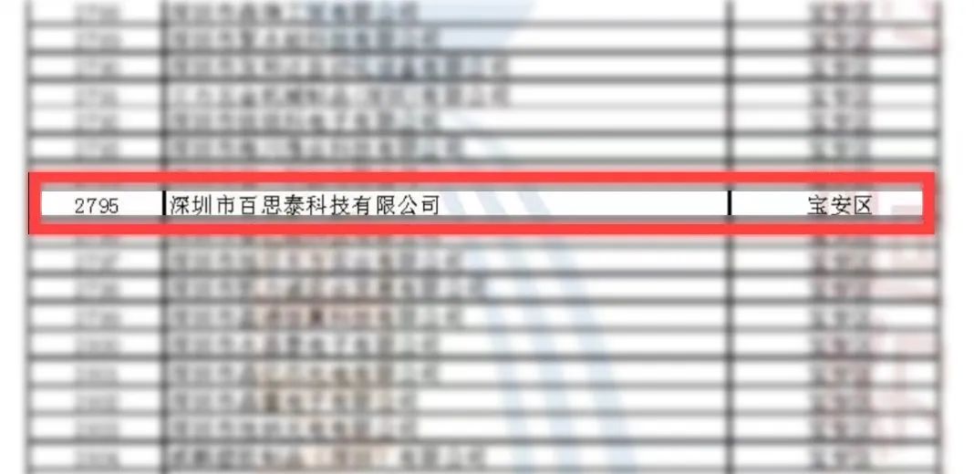 喜報(bào) | 百思泰通過“專精特新”中小企業(yè)認(rèn)定